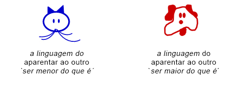 A linguagem do aparentar A linguagem do aparentar