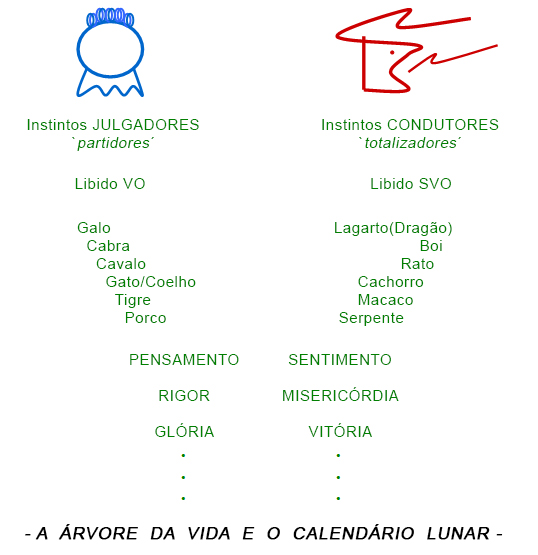 Árvore calendário Árvore calendário
