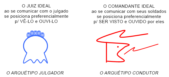 Arquetipos Arquetipos