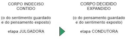 Interdependencia Interdependencia
