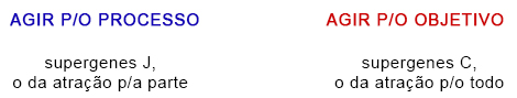 Supergenes agir Supergenes agir